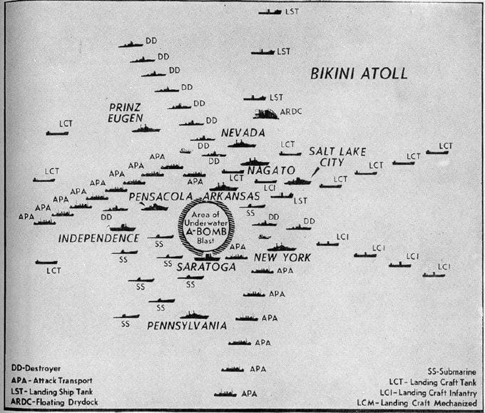 Diving Bikini Atoll 